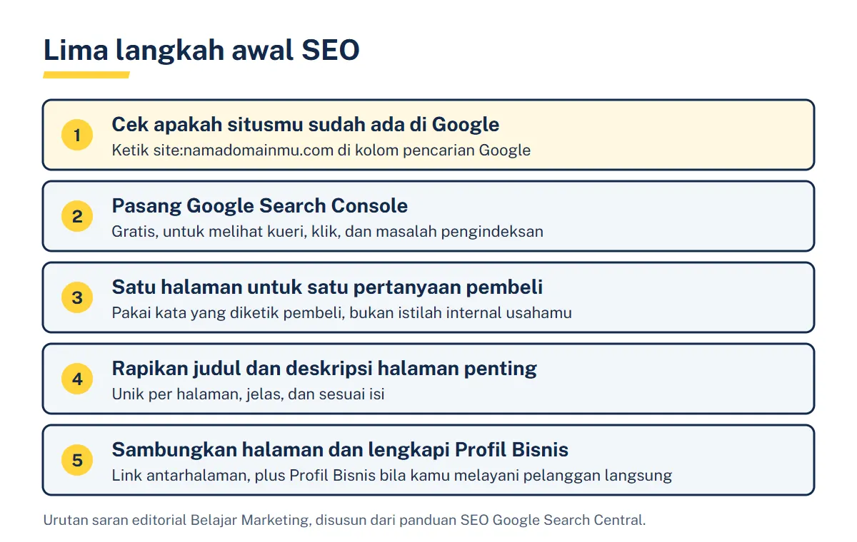 Diagram lima langkah awal SEO bernomor, dari cek situs dengan site: sampai melengkapi Google Profil Bisnis